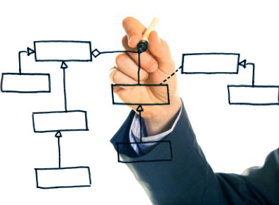 custom software development and project management Unified Modeling Language